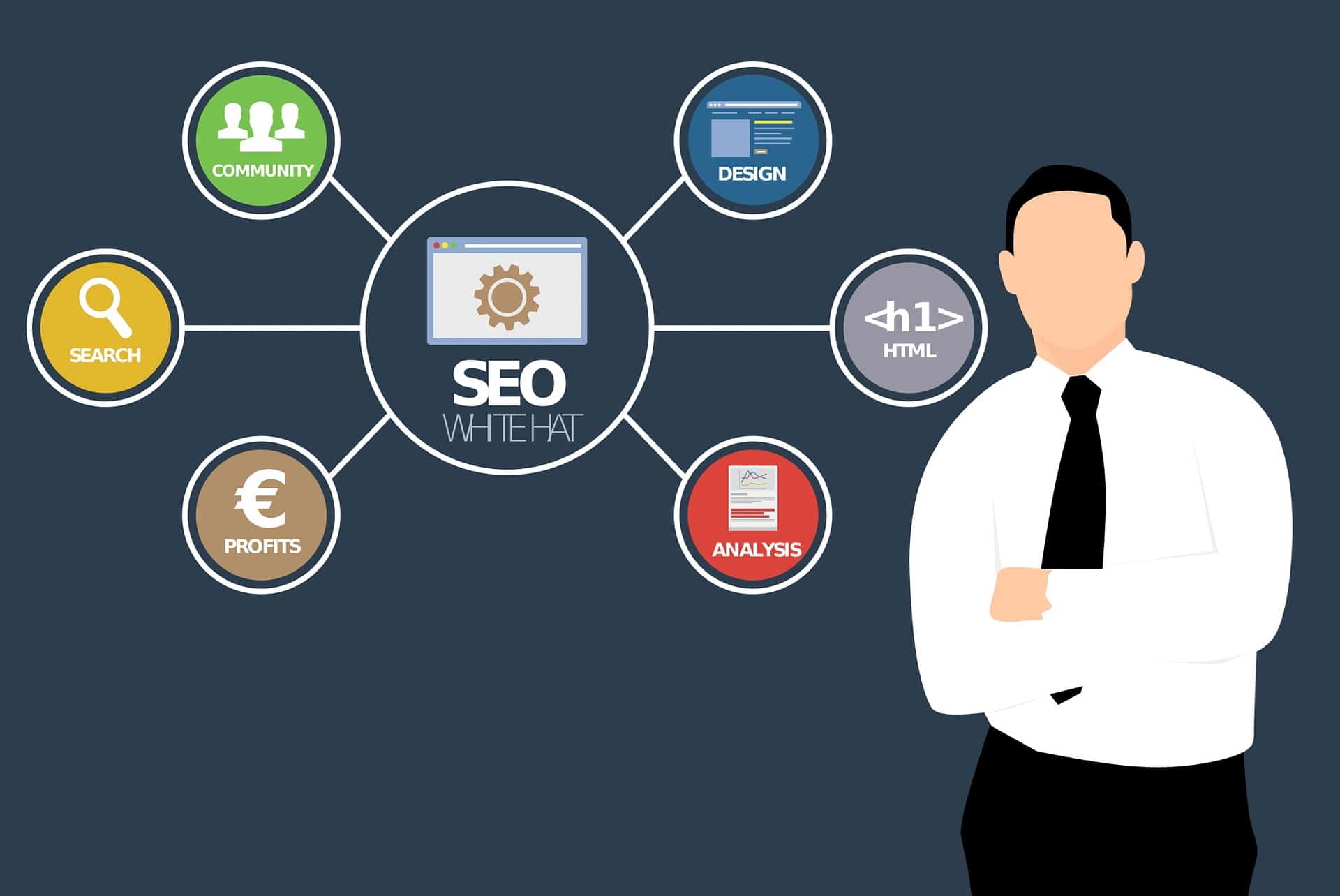 Advanced SEO for global market penetration