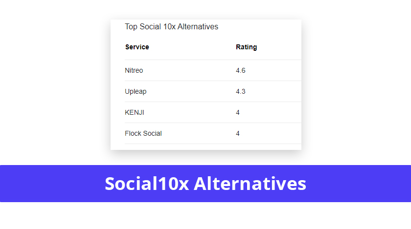 Social10x alternatives