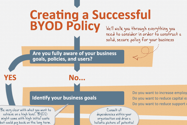 BYOD Policy