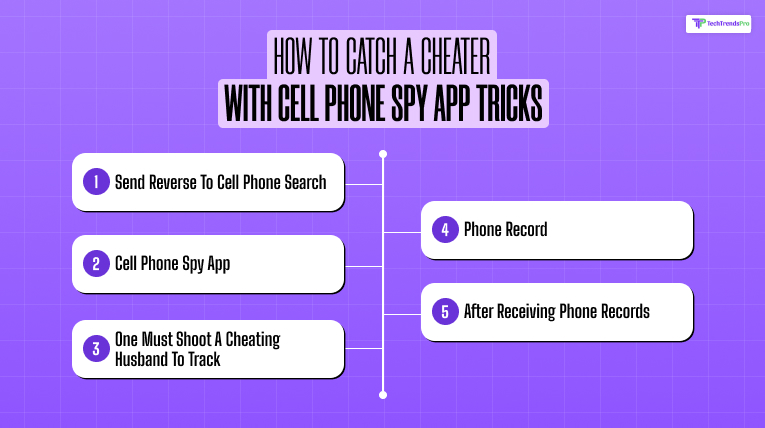 How to Catch a Cheater with Cell Phone Spy App Tricks
