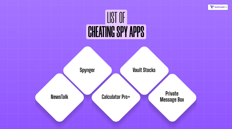 List of Cheating Spy Apps