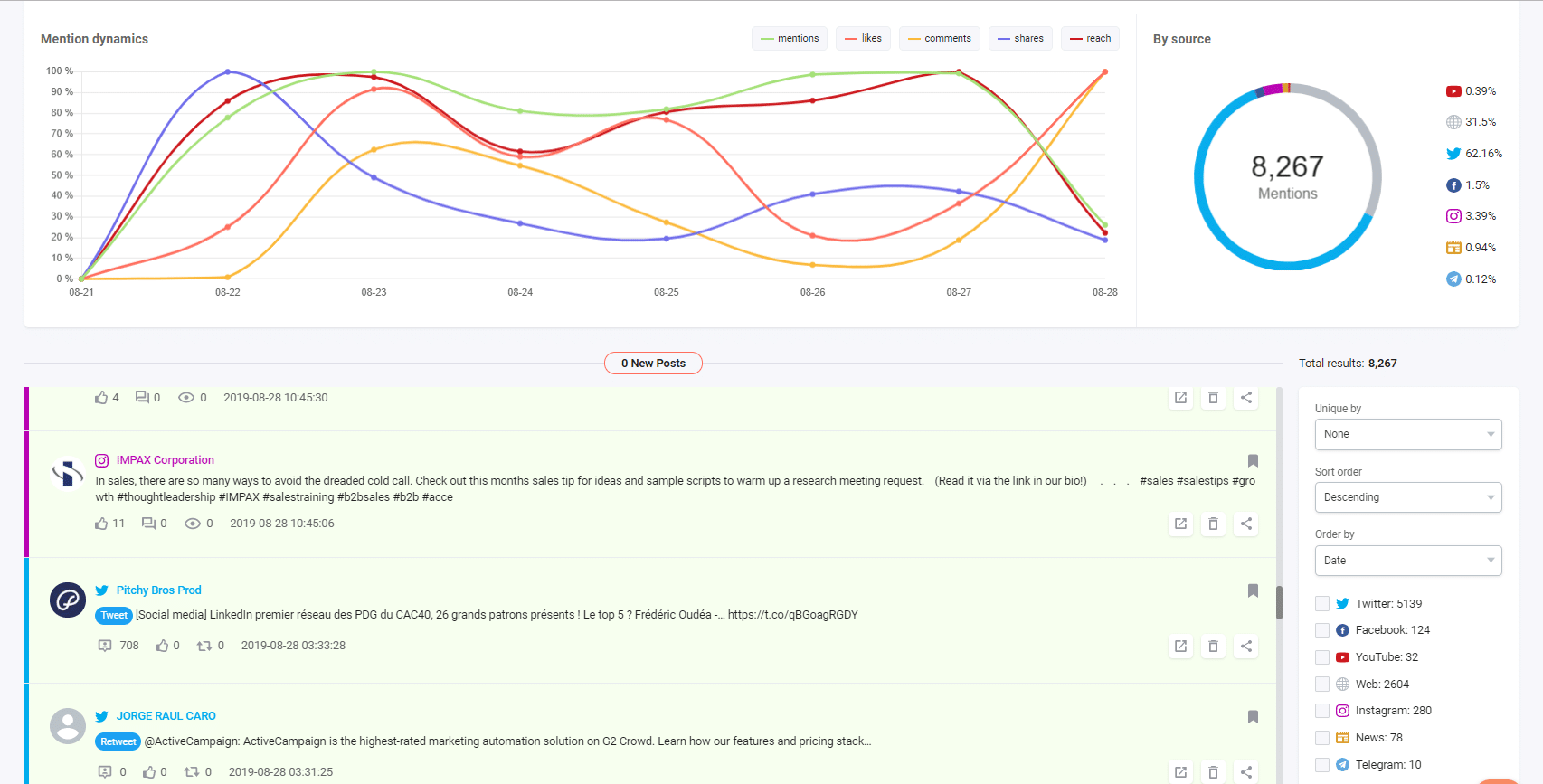 Competitor Analysis