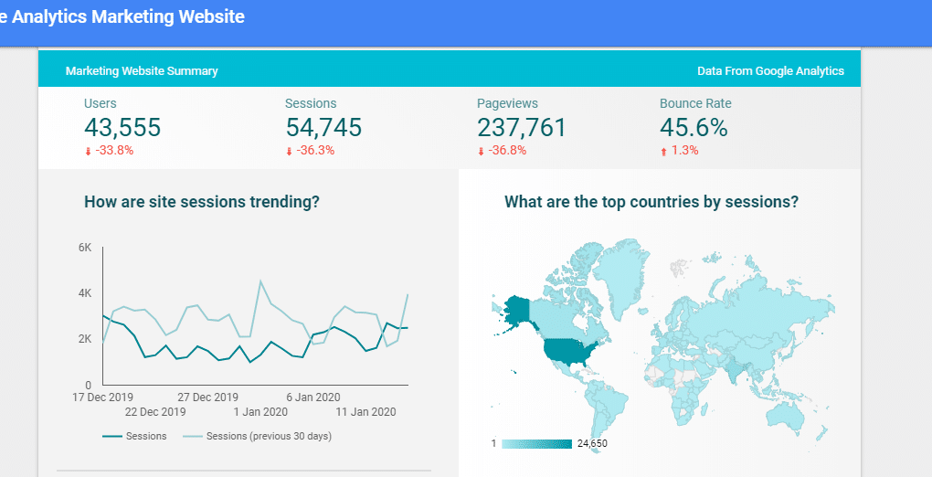 google analytics