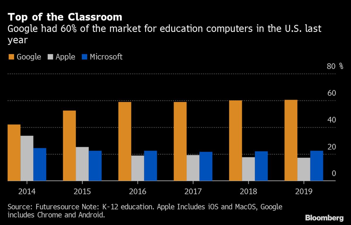 google classroom stats