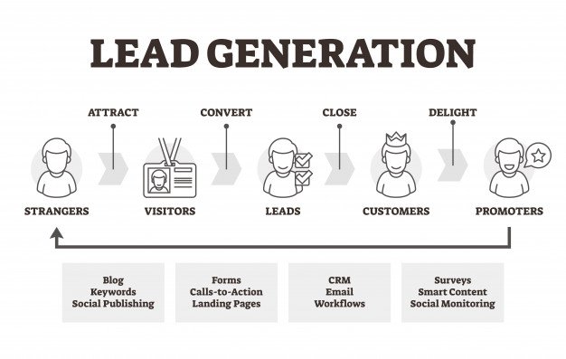 Lead Nurture