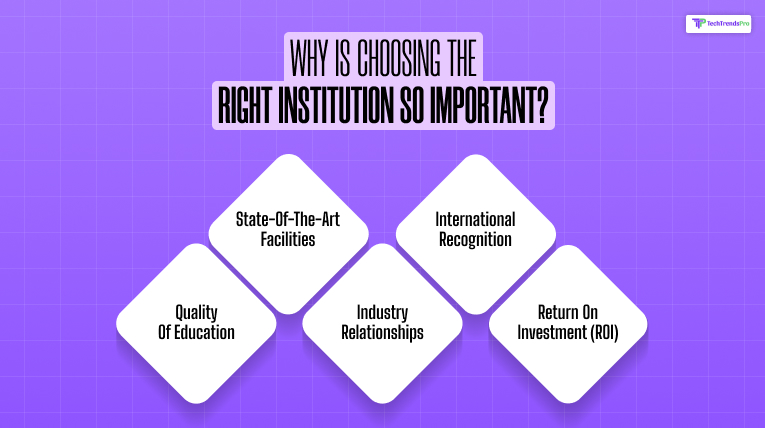 Why Is Choosing the Right Institution So Important