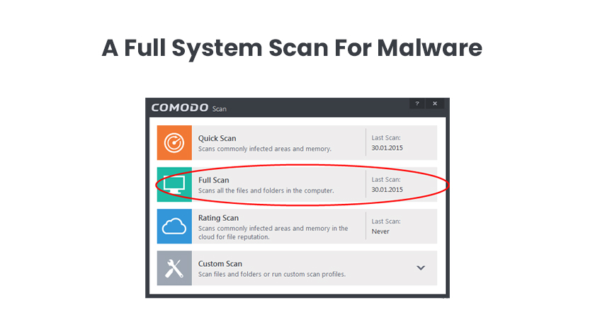 A Full System Scan For Malware