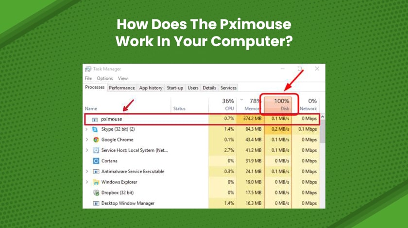 How Does The Pximouse Work In Your Computer