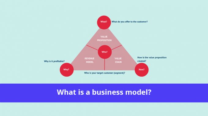 What Is The Difference Between A Business Model And An Ebusiness Model?