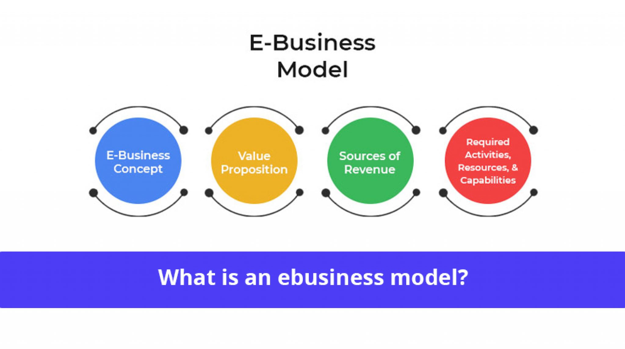 e business model types