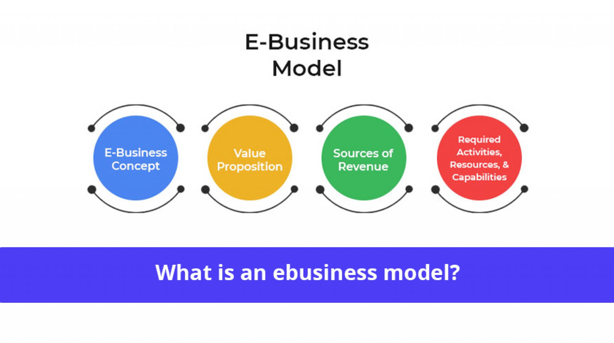 Types Of E Business Models