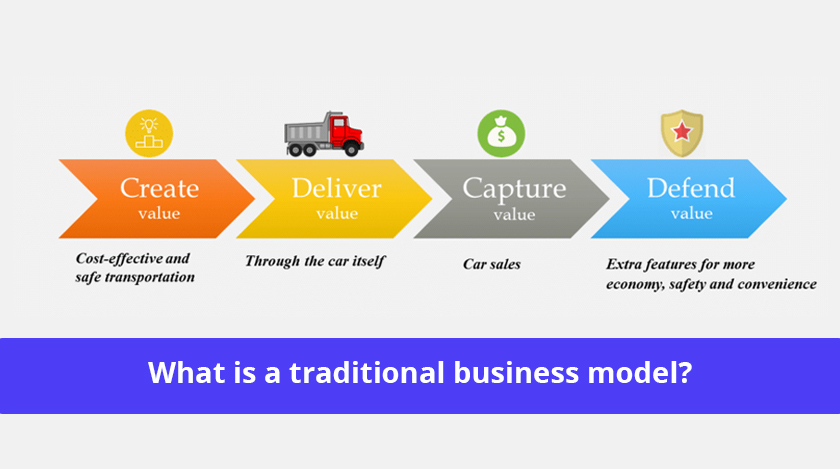 traditional business model