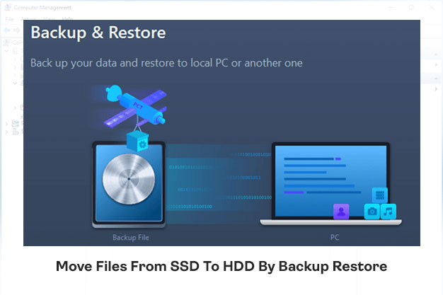 Move Files From SSD To HDD By Backup Restore