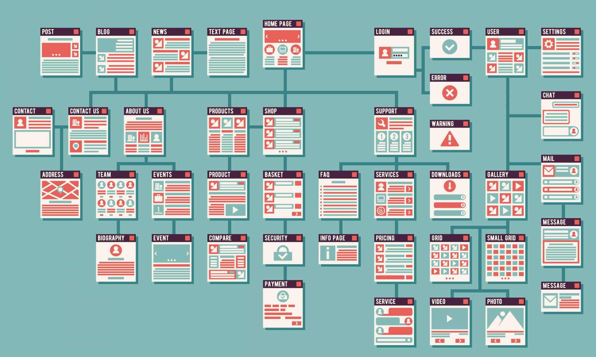 Reasons Your Website Needs A Sitemap