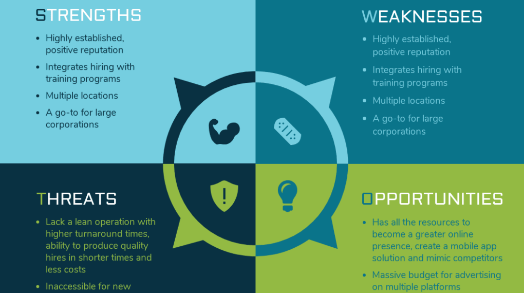 Editing Venngage Diagram Templates 