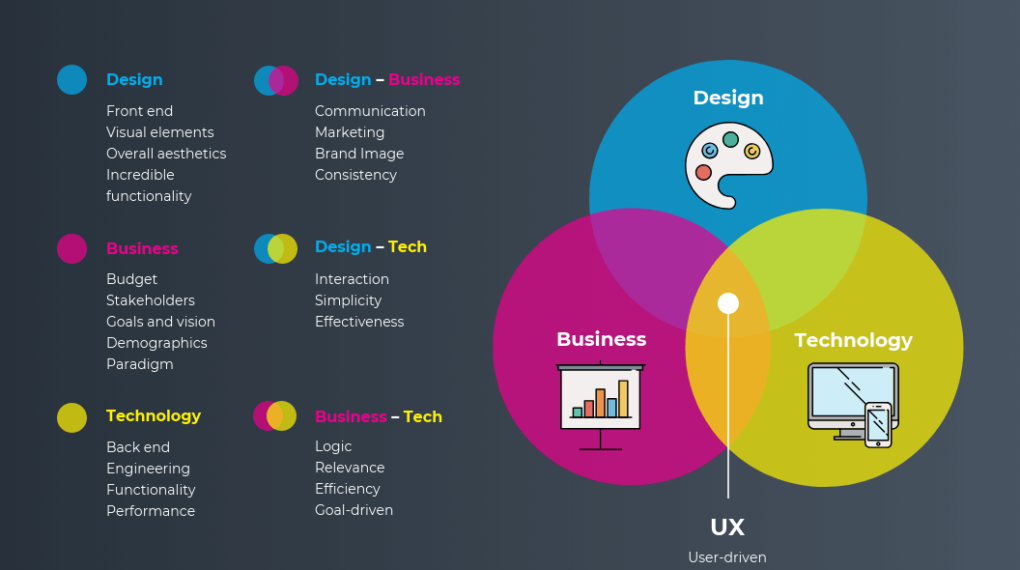 Site Map Templates