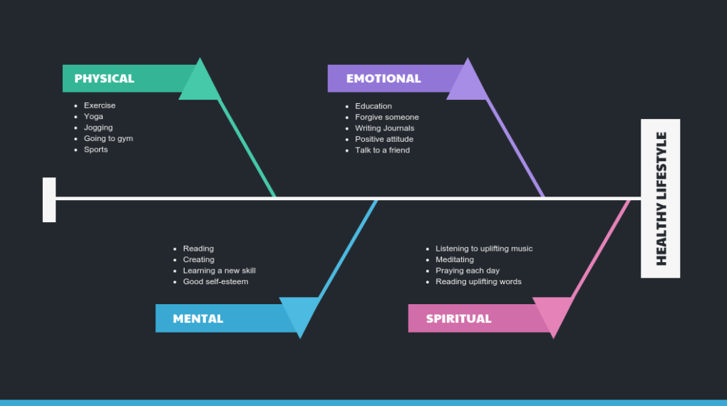 Fishbone Diagram Templates