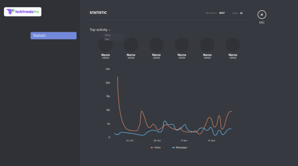 Does Discord Consume A Lot Of Data 