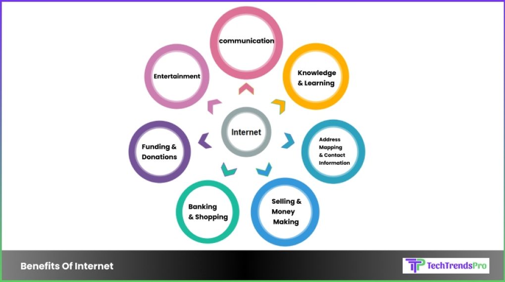 who-invented-the-internet-and-why-information-revealed