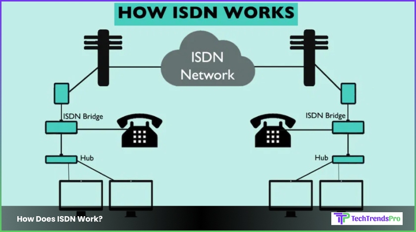 How Does ISDN Work