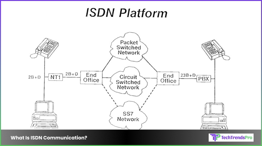 What Is ISDN Communication
