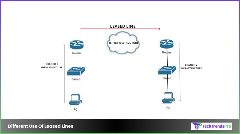 Different Use Of Leased Lines