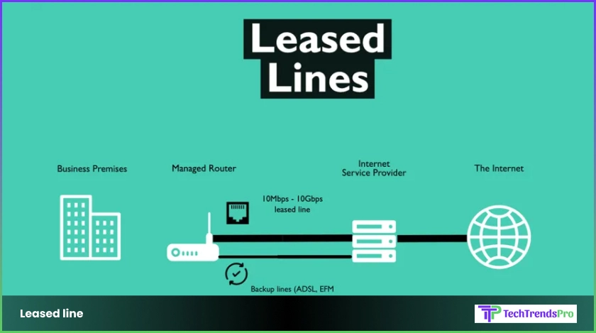 Leased line