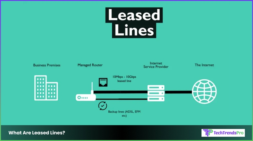 What Are Leased Lines