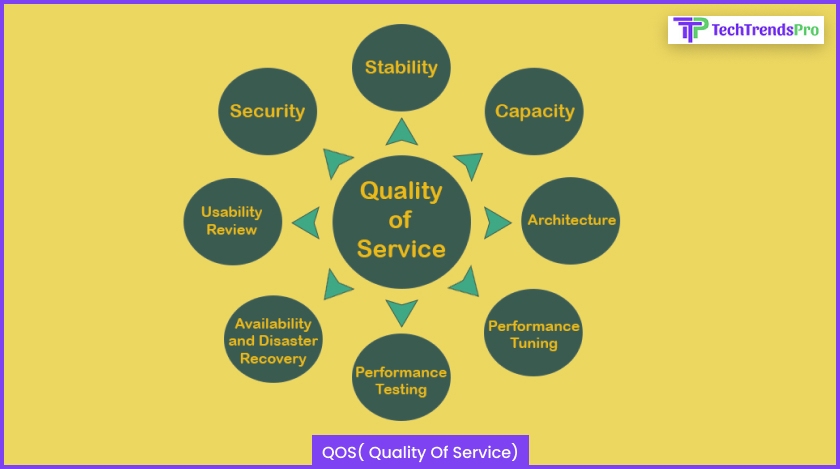 QOS (Quality Of Service)