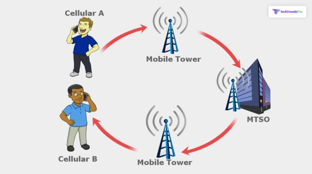 Cellular Network - The Concept 
