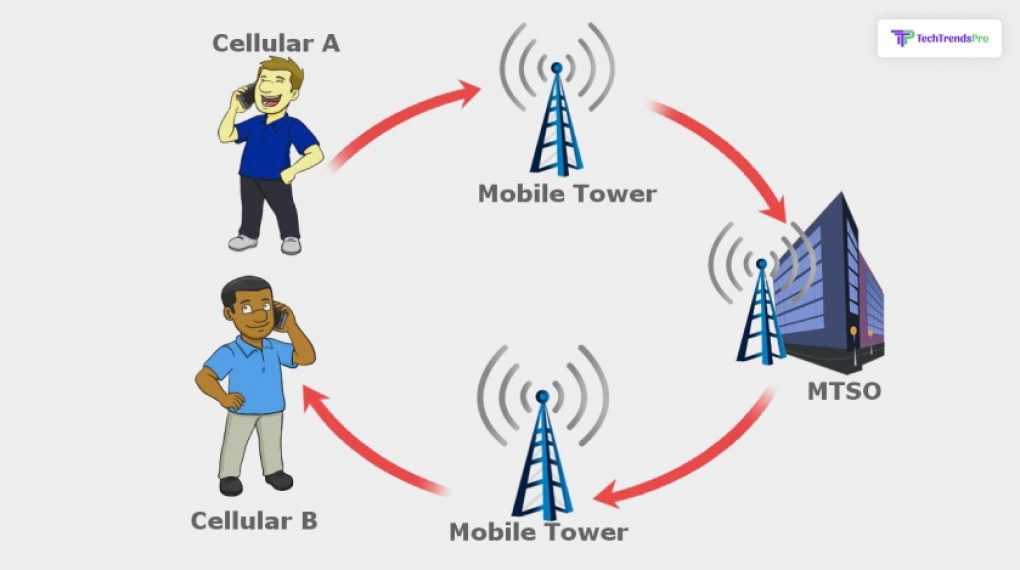 What Is Cellular Network In Computer Network