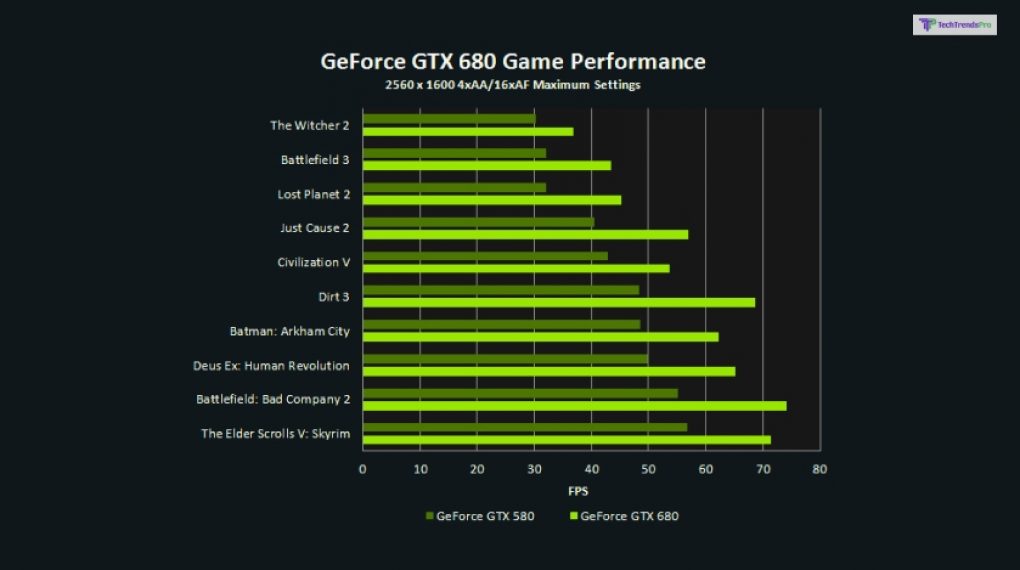 Nvidia Geforce Gtx 680m Performance