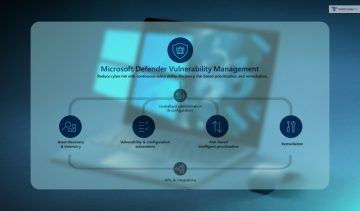Vulnerabilities In Microsoft Security Systems