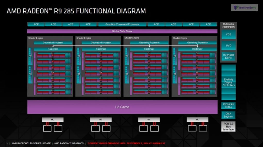 AMD Radeon R9 285