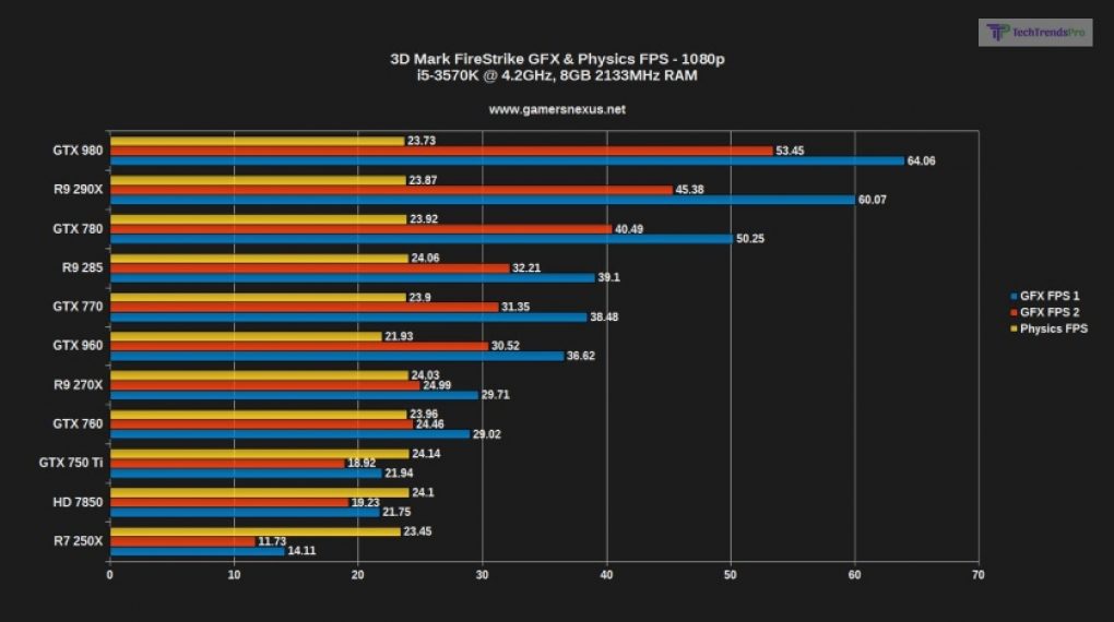 AMD Radeon R9 285