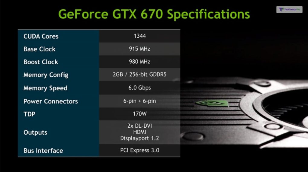 NVIDIA GeForce GTX 670 Specifications