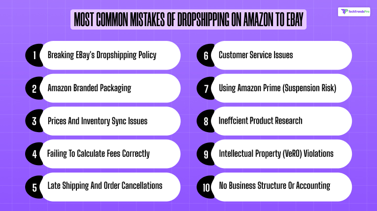 Most common mistakes of dropshipping on Amazon to eBay
