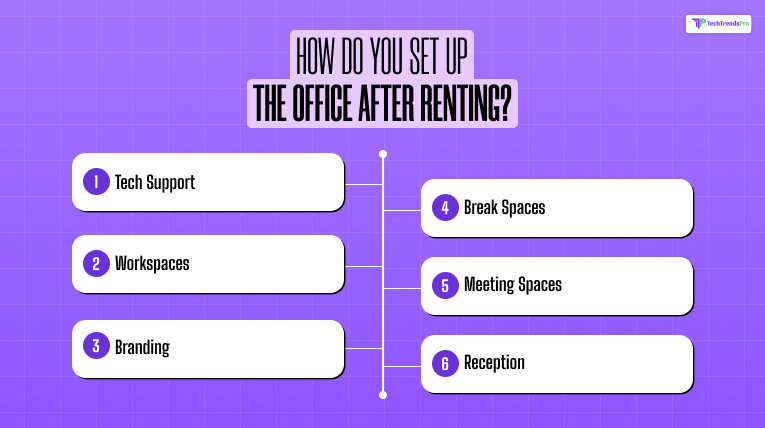 How Do You Set Up the Office After Renting