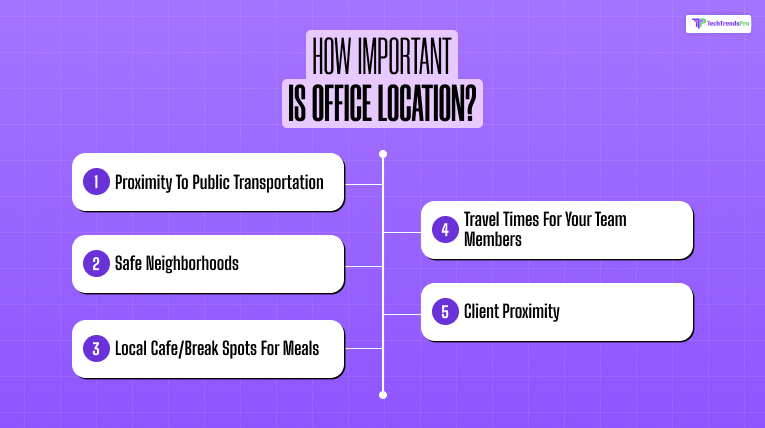 How Important is Office Location