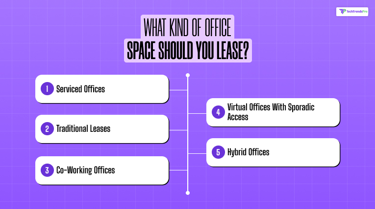 What Kind of Office Space Should You Lease
