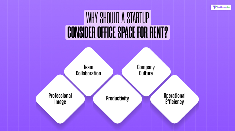 Why Should a Startup Consider Office Space for Rent