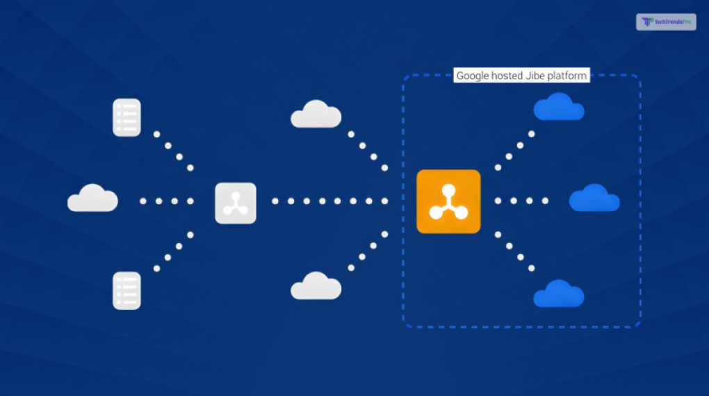 What's the Deal with the RCS Ecosystem_