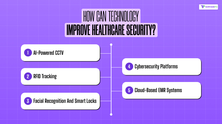 How Can Technology Improve Healthcare Security