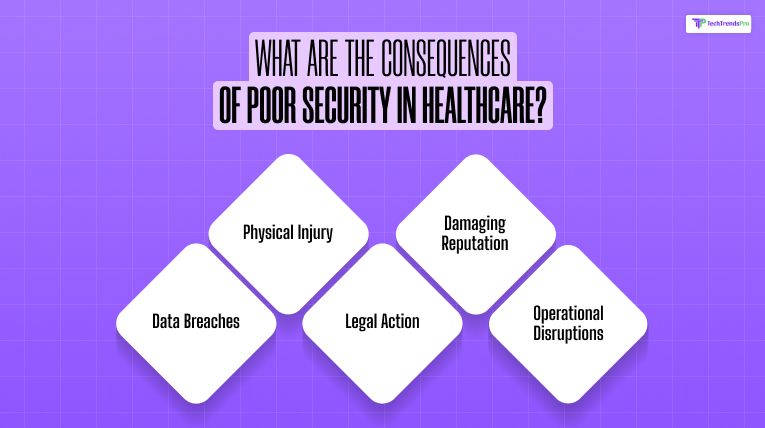 What Are the Consequences of Poor Security in Healthcare