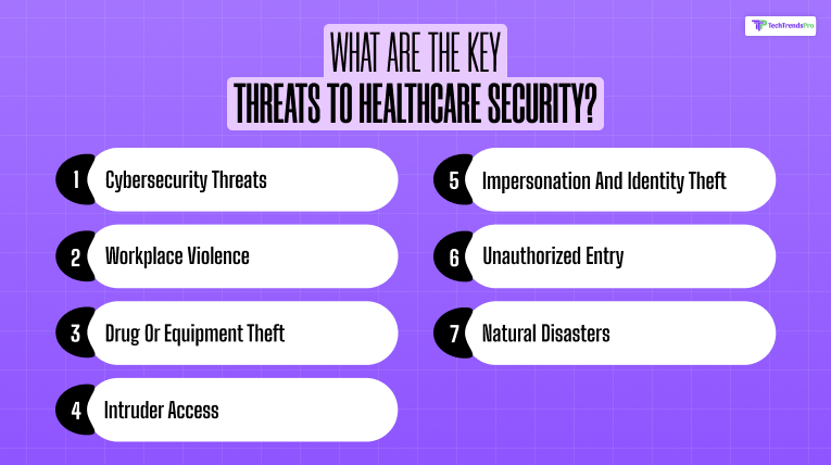 What Are the Key Threats to Healthcare Security