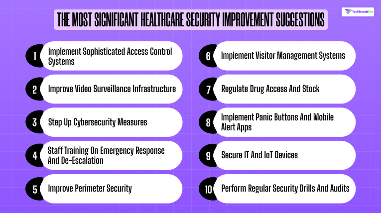 What Are the Most Significant Healthcare Security Improvement Suggestions