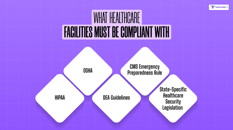 What Healthcare Facilities Must Be Compliant With