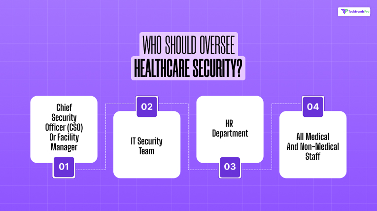 Who Should Oversee Healthcare Security