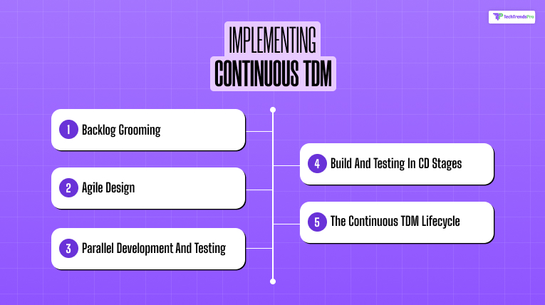 Implementing Continuous TDM