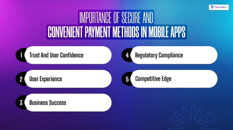 Importance Of Secure and Convenient Payment Methods in Mobile Apps